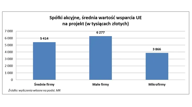 2645377-spolki-akcyjne-srednia-wartosc.jpg