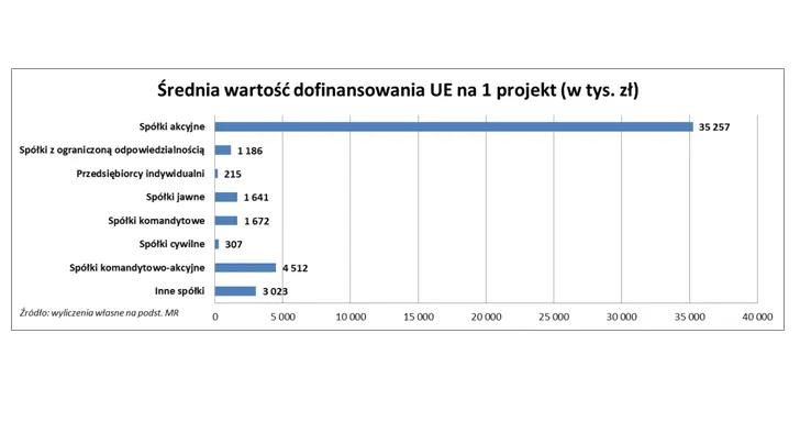 2645321-srednia-wartosc-dofinansowania.jpg