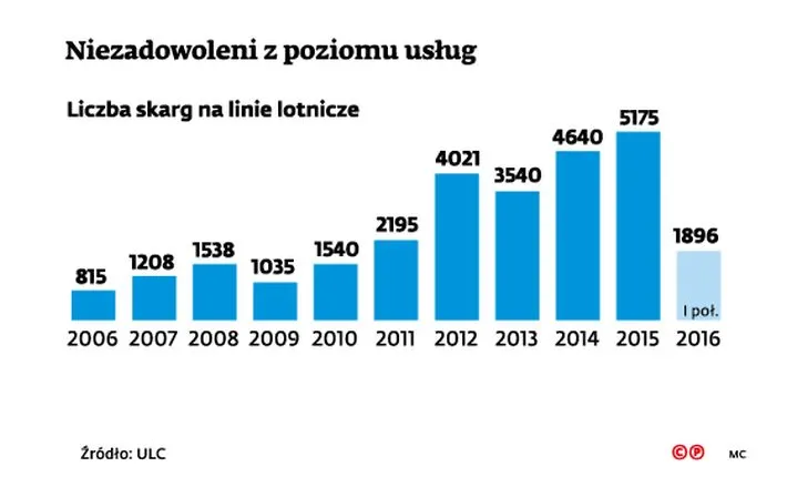 2659954-niezadowoleni-z-poziomu-uslug.jpg