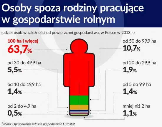 2660144-osoby-spoza-rodziny-pracujace.jpg