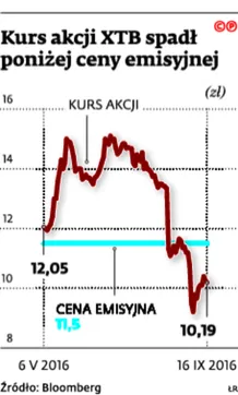 Lepsza ochrona inwestorów na rynku instrumentów pochodnych pod znakiem zapytania