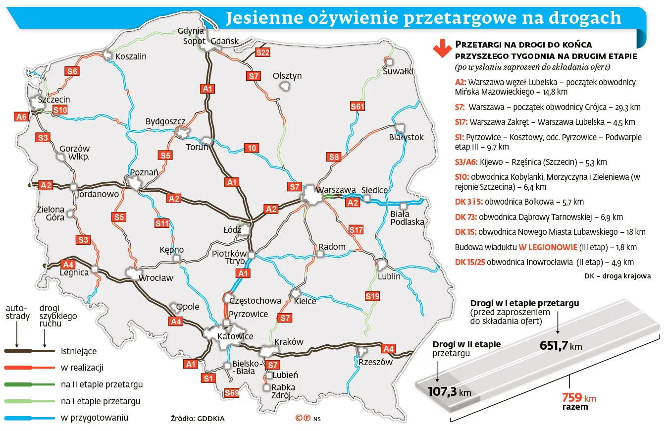 Rząd ocknął się z drogowego letargu. Na początek przetargi za 4 mld zł