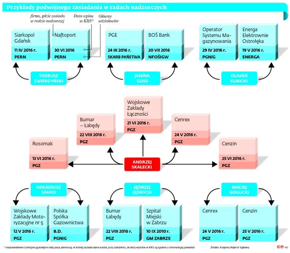 PiS kpi z prawa. Ludzie partii obsadzają po kilka stołków państwowych firm