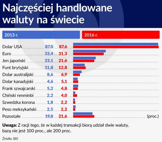 2684205-najczesciej-handlowane-waluty.jpg