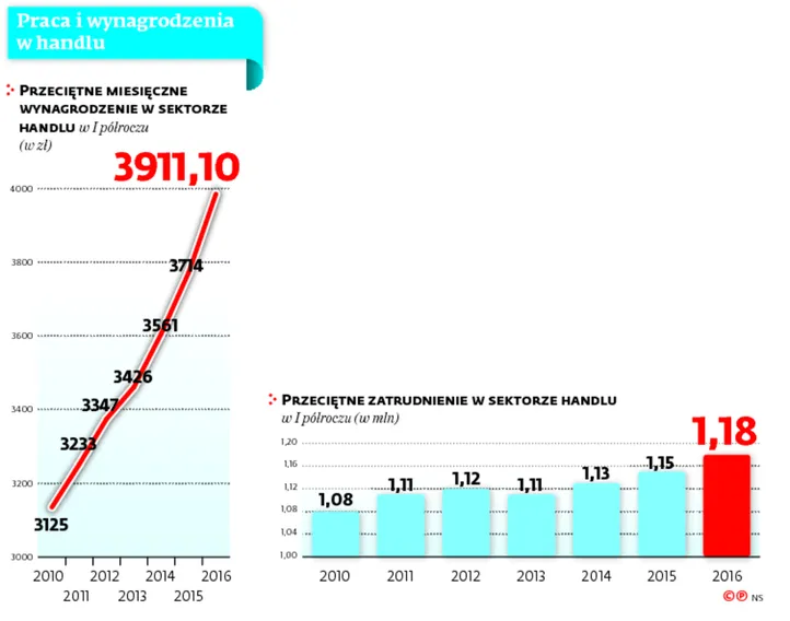 Zakaz handlu w niedzielę będzie fikcją? Obywatelski projekt jest dziurawy