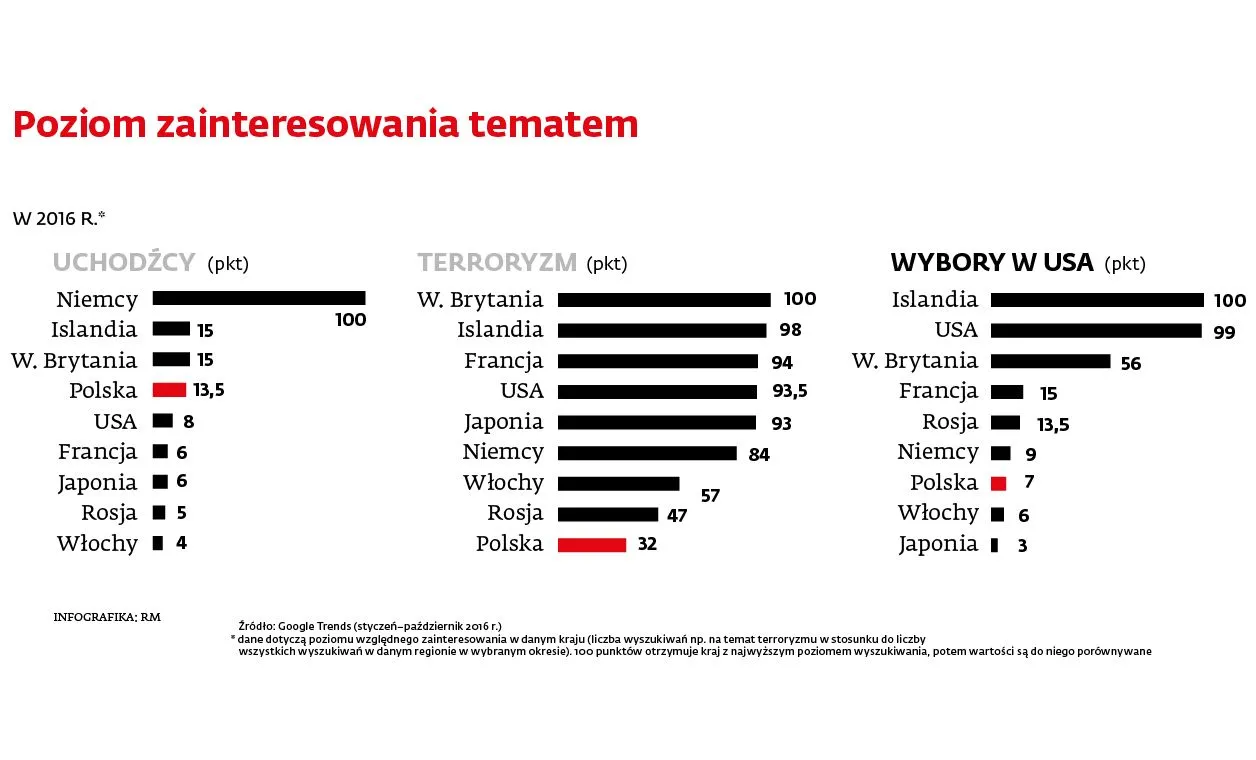 2686941-poziom-zainteresowanie-tematem.jpg