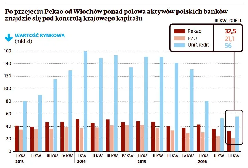 2695630-wartosc-rynkowa-poszczegolnych.jpg