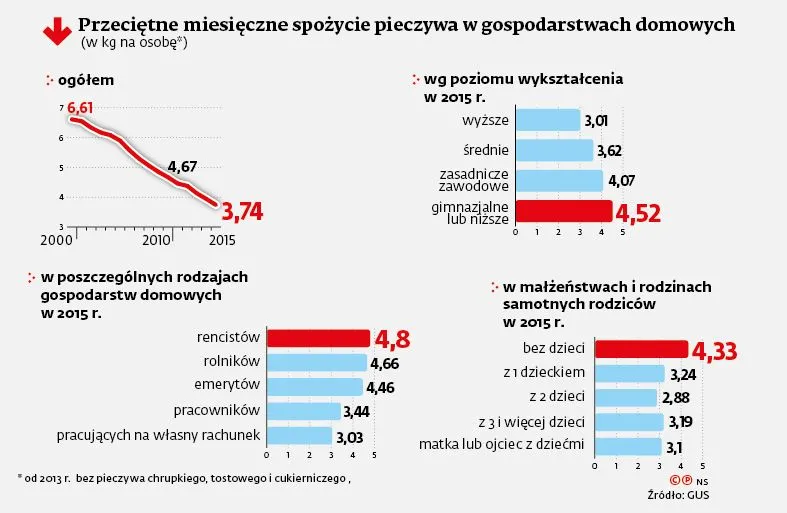 Obraziliśmy się na piekarzy. Oni się nie przejęli i znaleźli nowych fanów za granicą