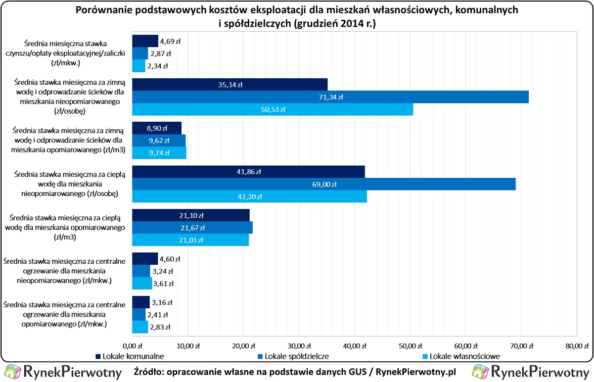 2705069-koszty-utrzymania-mieszkania.png