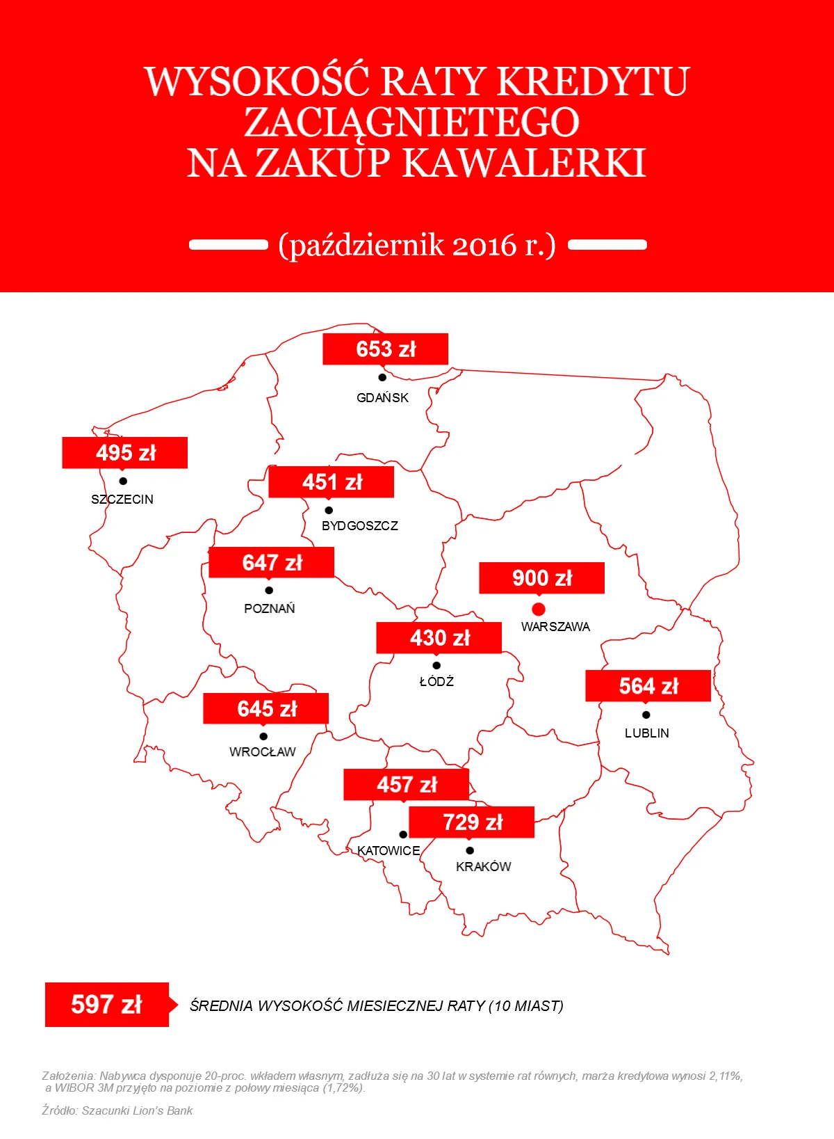 2703507-wysokosc-raty-kredytu-na-zakup.png