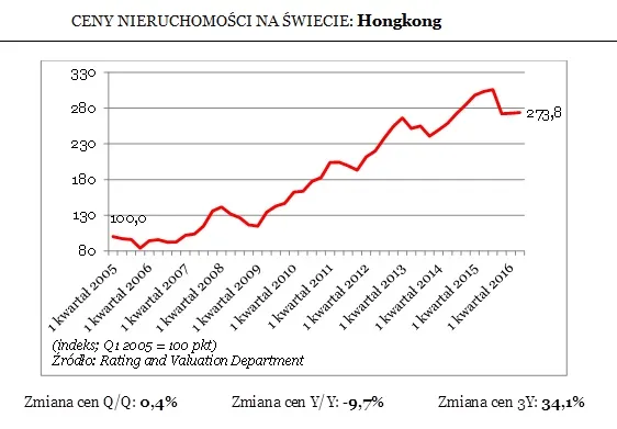 64 tys. zł za mkw. To tu sprzedaje się najdroższe mieszkania na świecie