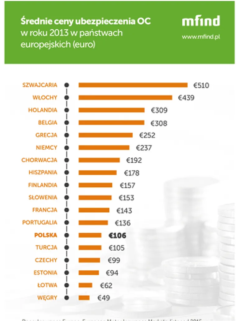 2707440-srednia-cena-ubezpieczenia-oc.jpg