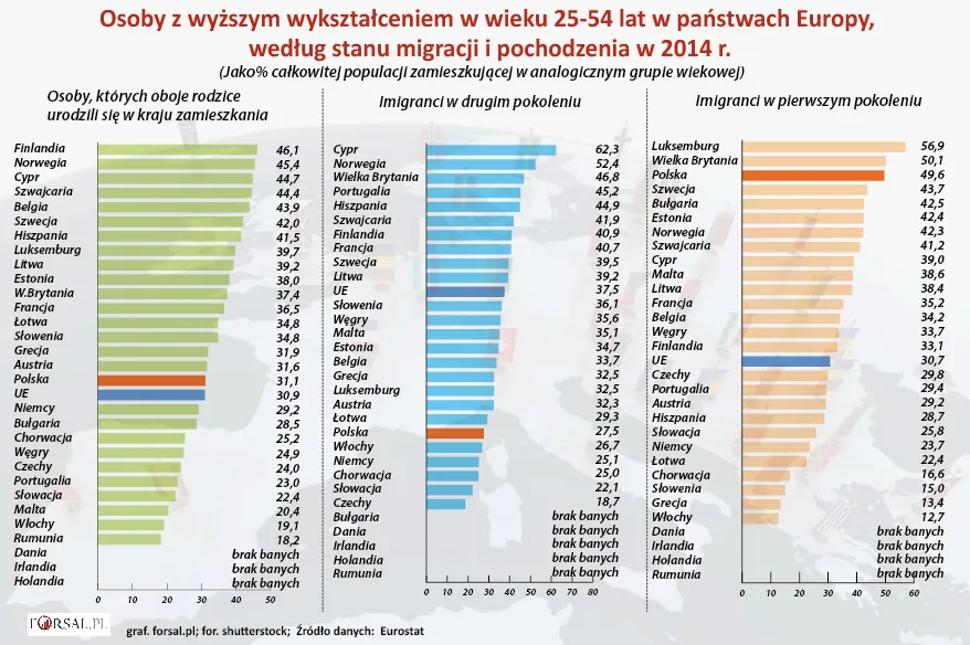 Czy imigranci opłacają się Europie? Te dane pokazują, jak integrują się ze społeczeństwem