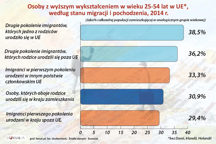 2714225-osoby-z-wyzszym-wyksztalceniem.jpg