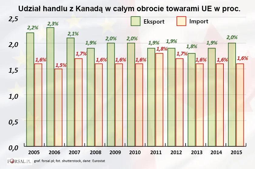 2718902-udzial-handlu-z-kanada-w-calym.jpg