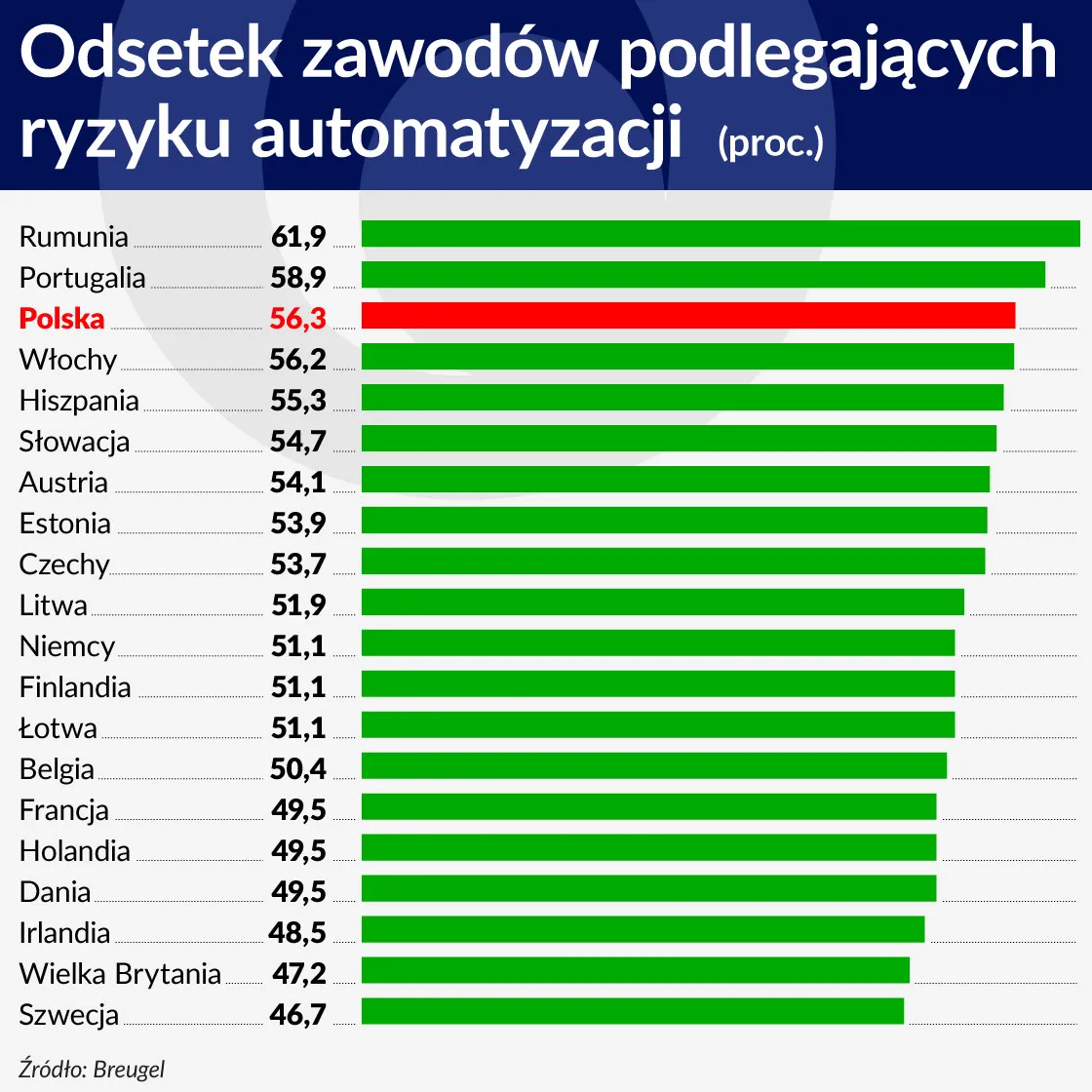 Dochód dla każdego – bodziec do rozwoju czy nieetyczny prezent