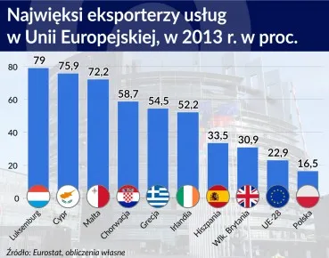 Dlaczego na unijnym rynku tak trudno handlować usługami?