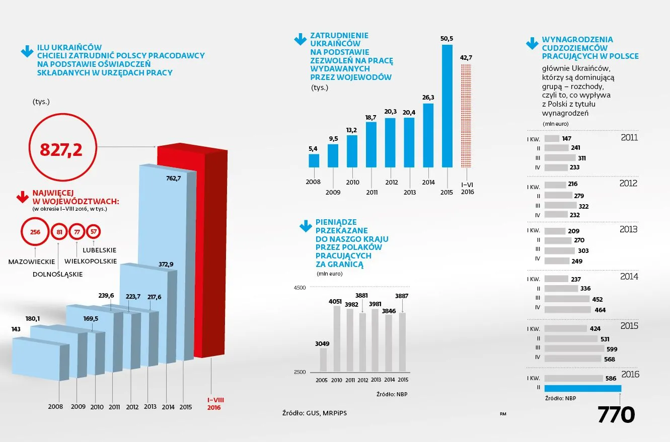 2731468-pracownicy-z-ukrainy-w-polsce.jpg