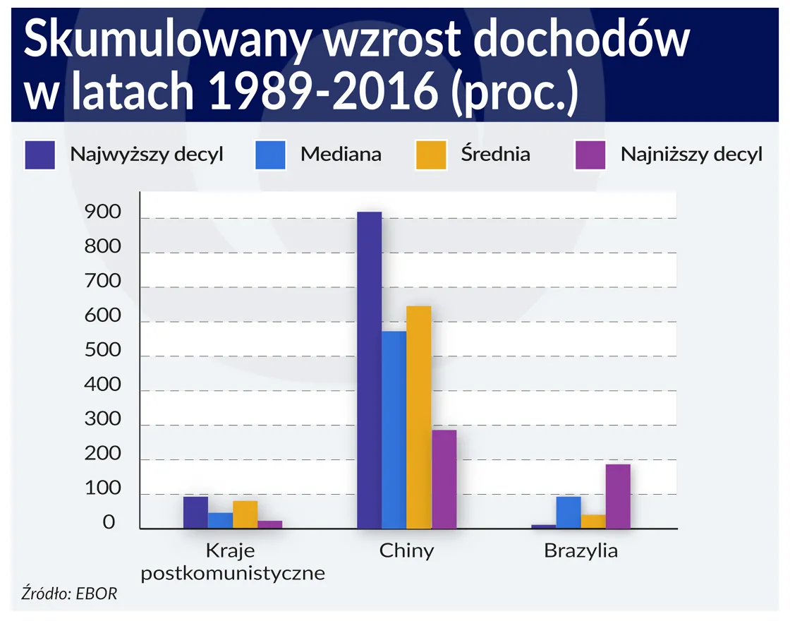 Lepiej nie drażnić wykluczonych przez globalizację