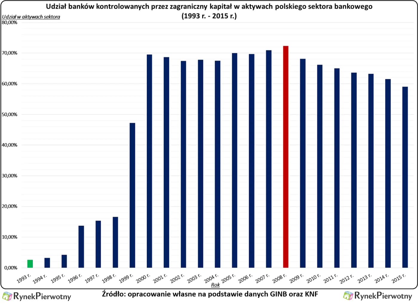2733007-udzial-bankow-kontrolowanych.png
