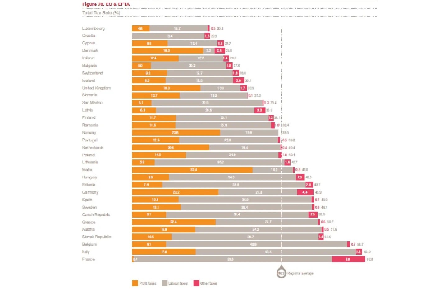 Ranking „Paying Taxes”: Najlepsze systemy podatkowe świata. Jak Polska wypada na tle innych państw?