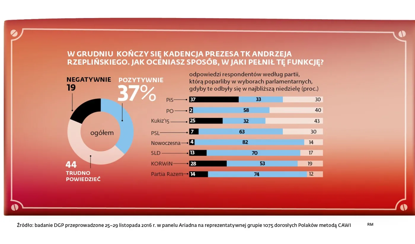 2742118-jak-oceniasz-obecnego-przezesa.jpg