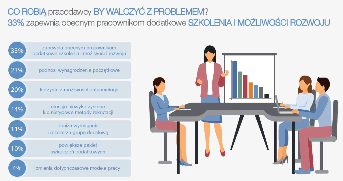 2745283-co-robia-pracodawcy-by-walczyc.png