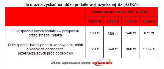 2746382-ile-mozna-zyskac-dzieki-uldze.png