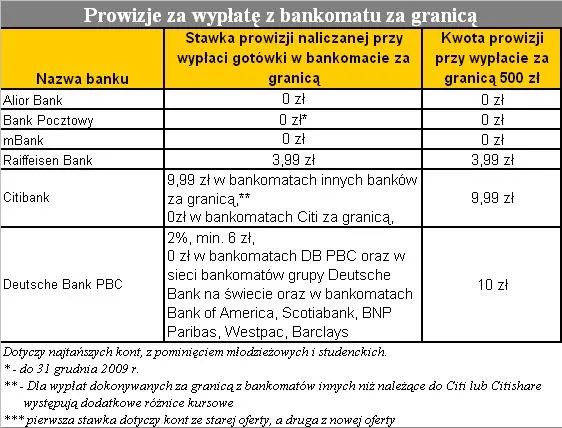 prowizja_za_wyplate_z_bankomatu1_75083.jpg