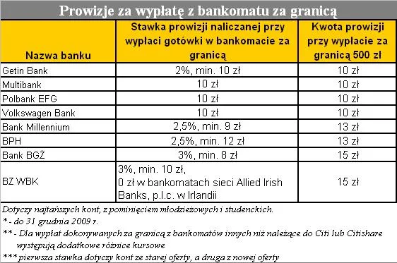 prowizja_za_wyplate_z_bankomatu2_75086.jpg