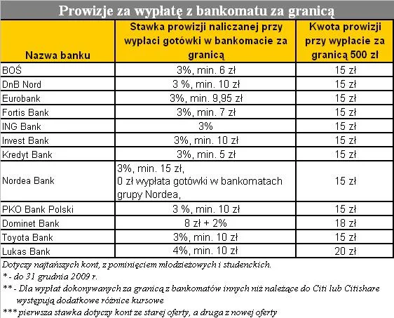 prowizja_za_wyplate_z_bankomatu3_75089.jpg