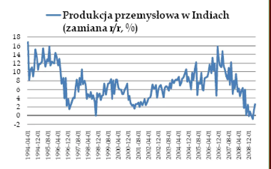 Trend spadkowy coraz bardziej widoczny