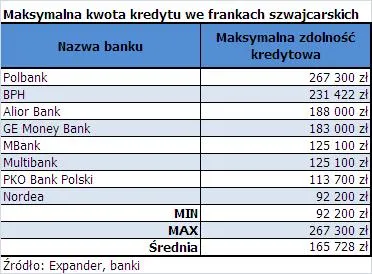 maksymalna_kwota_kredytu_w_chf_83857.jpg