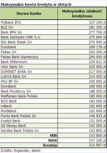maksymalna_kwota_kredytu_w_pln_83863.jpg