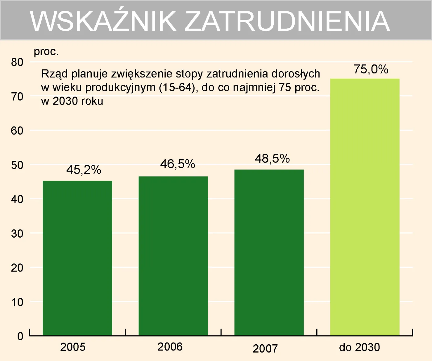 Polska 2030: to nie będzie kraj tylko dla bogatych