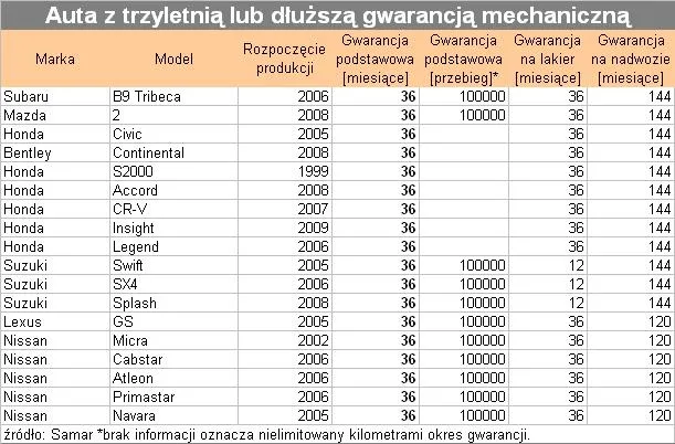 auta_z_gwarancja_mechaniczna_4_89271.jpg