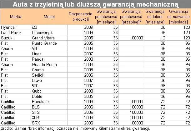 auta_z_gwarancja_mechaniczna_6_89283.jpg
