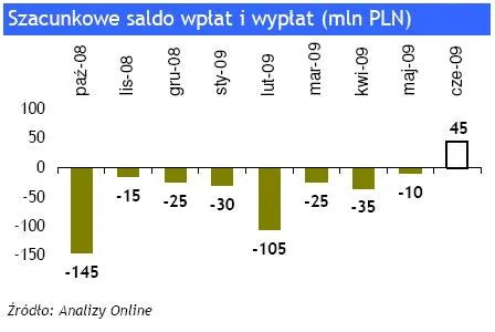 szacunkowe_saldo_wplat_i_wyplat_92648.jpg