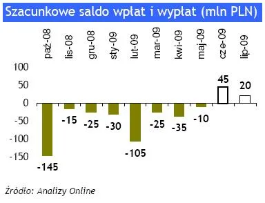 szacunkowe_saldo_wplat_i_wyplat_100533.jpg