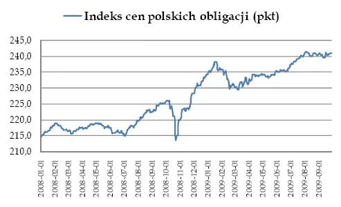 indeks_cen_polskich_obligacji_109322.jpg