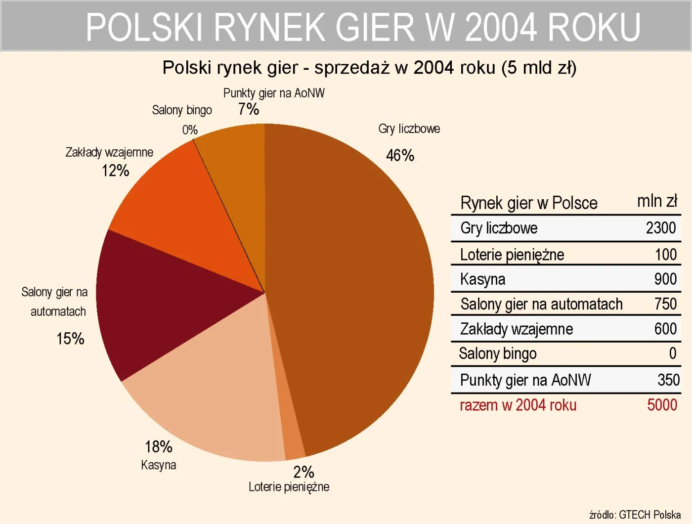 polski_rynek_gier_w_2004_roku_112045.jpg