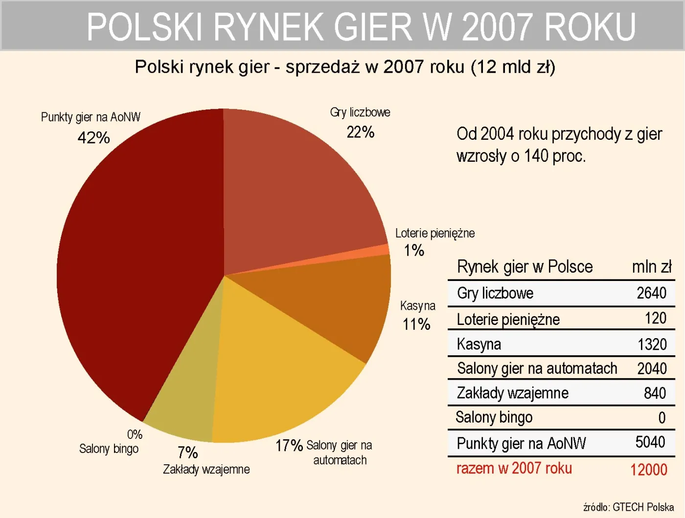 polski_rynek_gier_w_2007_roku_112052.jpg