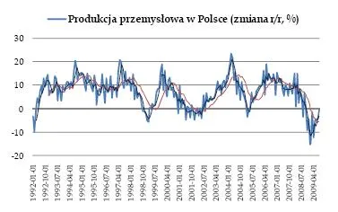 produkcja_przemyslowa_w_polsce_116173.jpg