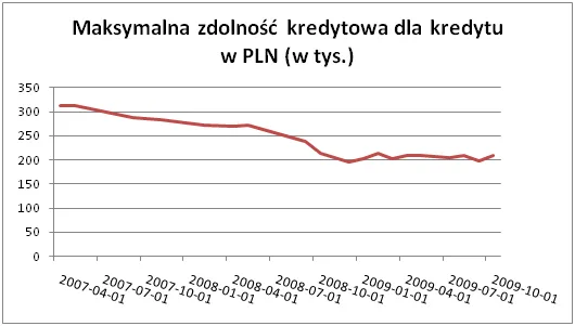maksymalna_zdolnosc_kredytowa_127389.png