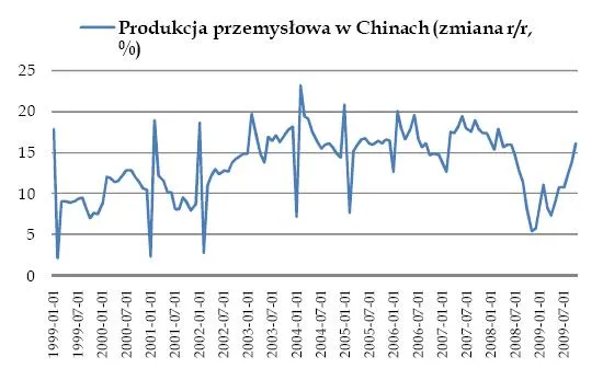 produkcja_przemyslowa_w_chinach_128177.jpg