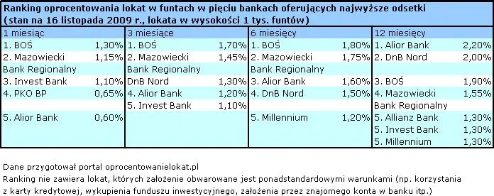 oprocentowanie_lokat_w_funtach_130789.jpg