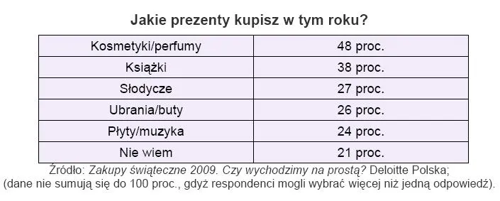 jaki_prezent_kupisz_w_tym_roku_134513.jpg