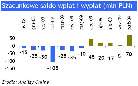 szacunkowe_saldo_wplat_i_wyplat_136571.jpg