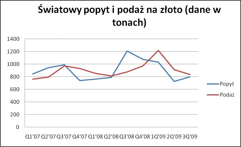 swiatowy_popyt_i_podaz_na_zloto_136831.jpg