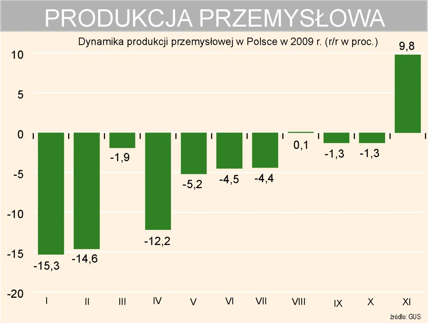 produkcja_przemyslowa_w_polsce_144402.jpg